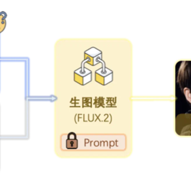 FLUX.2-based Image Identity Consistency Enhancement