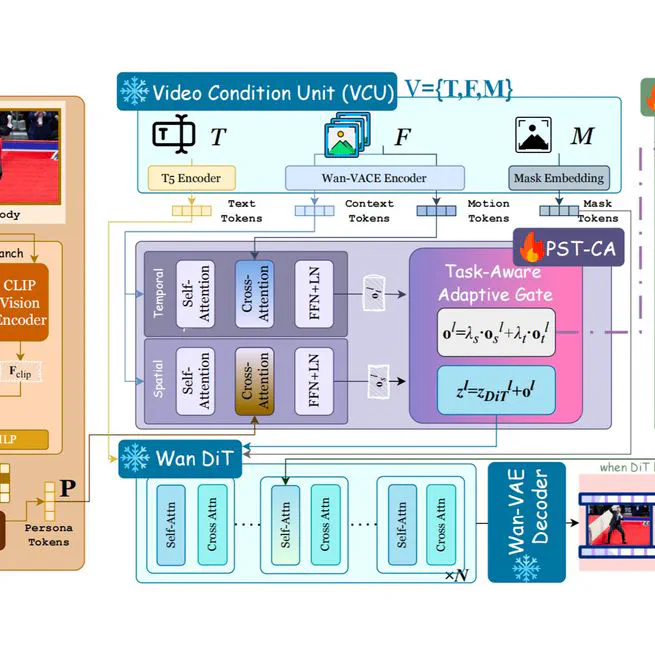 OmniPersona: Holistic Identity-Preserving Video Creation and Editing via Spatiotemporal Decoupled Persona Injection in Unified DiT