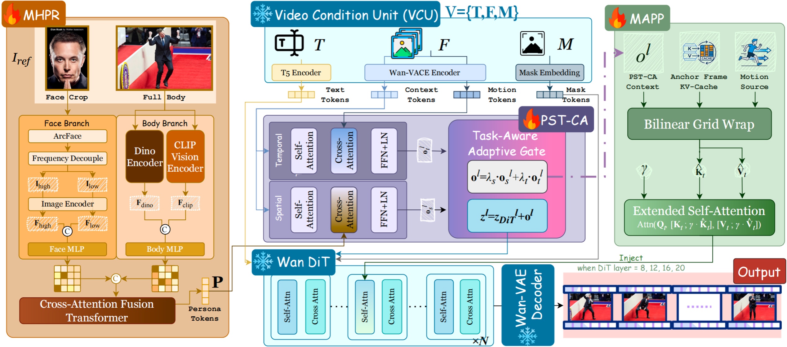 OmniPersona framework overview