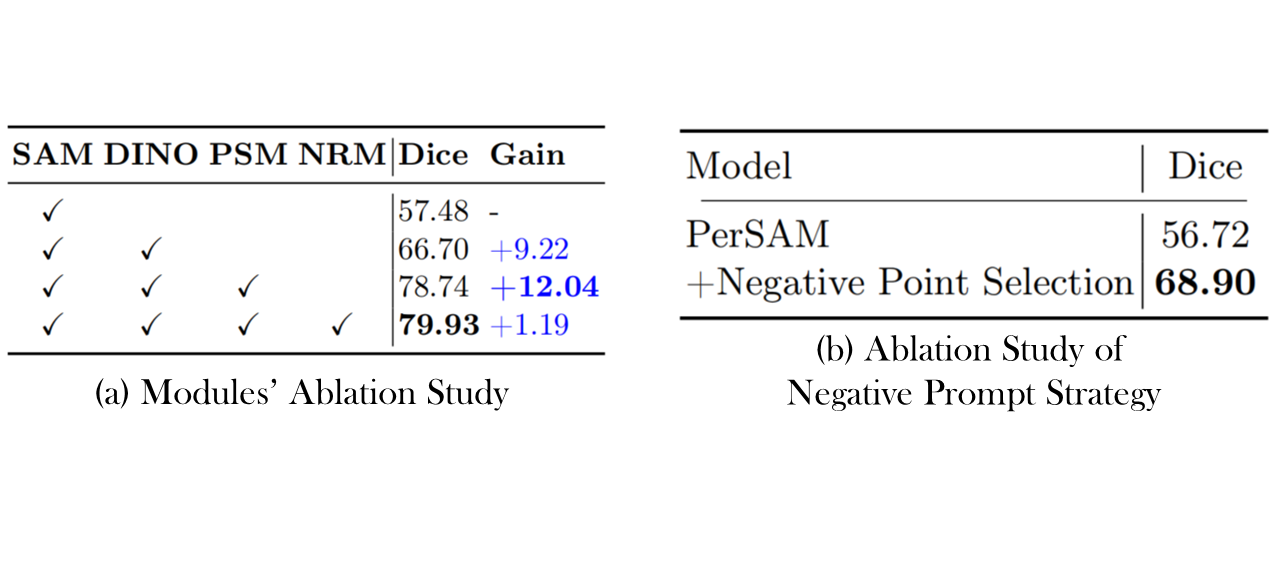 Ablation Study