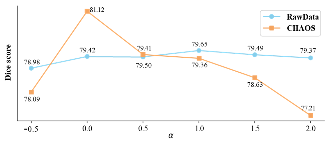 Parameter Study